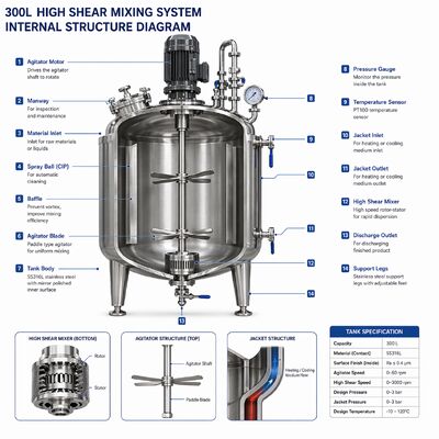 バイオ医薬品溶液調製システム 1000L SS316L容器付き (GMP規格、タッチスクリーン制御)